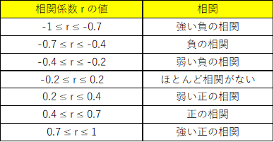 相関係数の相関関係を示した図