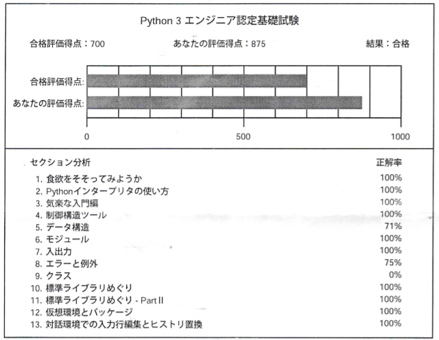 Python 3 エンジニア認定基礎試験