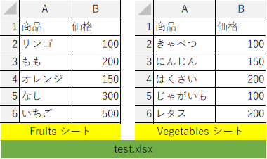 OpenPyXLテスト用Excelファイル