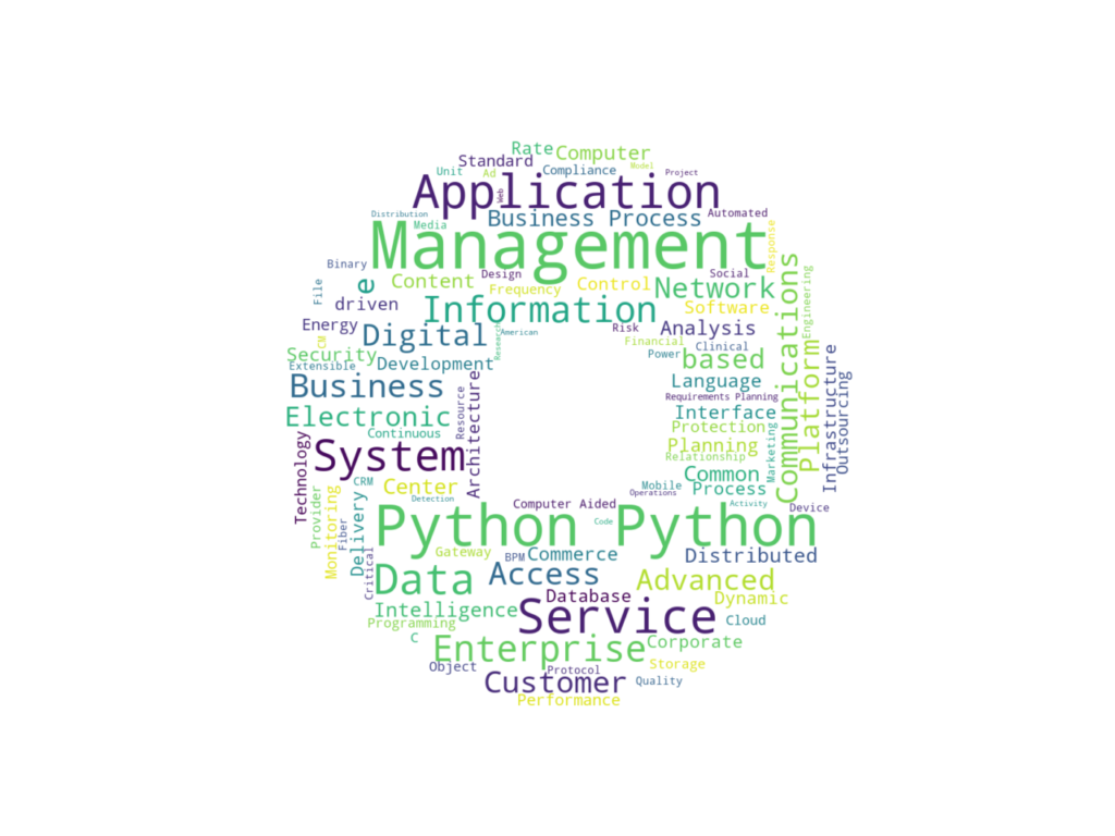 wordcloud
Pythonで作成