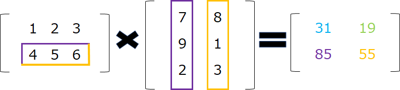 形状の異なる行列の積の計算2